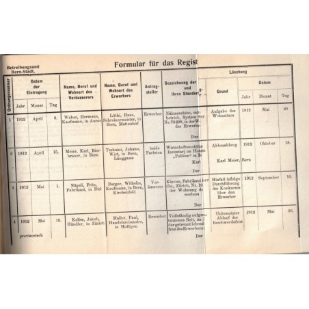 Schweizerisches Zivilgesetzbuch mit Obligationenrecht, H. Oser, 1912 - Droit, Code Civil, Suisse,