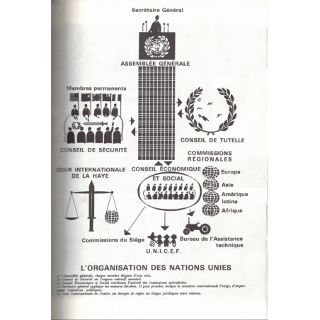 Instruction civique 1ère, France et l'Europe dans le monde, Leif & Grimal, 1965 - manuels, institutions internationales