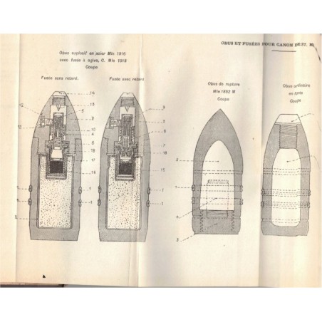 Manuel du gradé d'infanterie, Ministère de la guerre, 1931 - armement, instruction militaire