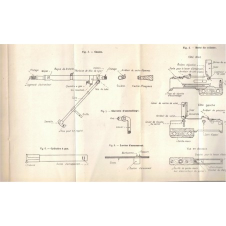 Manuel du gradé d'infanterie, Ministère de la guerre, 1931 - armement, instruction militaire