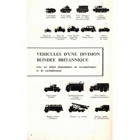 L'armée motorisée de la Grande-Bretagne, Corps royal blindé - armée, chars blindés anglais