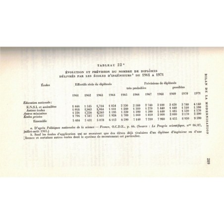 La science et l'Etat en France, Robert Gilpin, 1970 - politique scientifique, relations internationales