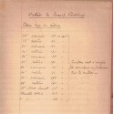 Rare manuscrit Industrie textile à Pondichéry, notes de teinture à l'indigo 1928 Valot - Empire colonial, Indes, techniques