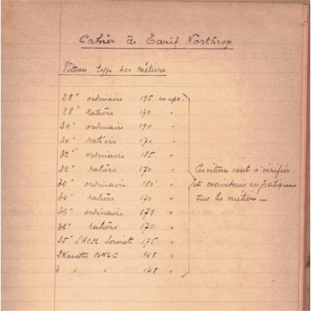 Rare manuscrit Industrie textile à Pondichéry, notes de teinture à l'indigo 1928 Valot - Empire colonial, Indes, techniques