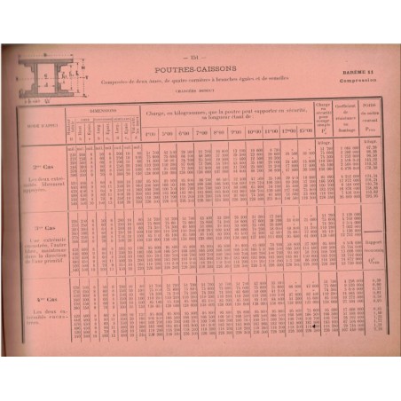 Les grands barèmes de la construction métallique, Raymond Cros, 1905 - architecture, bâtiment, techniques,