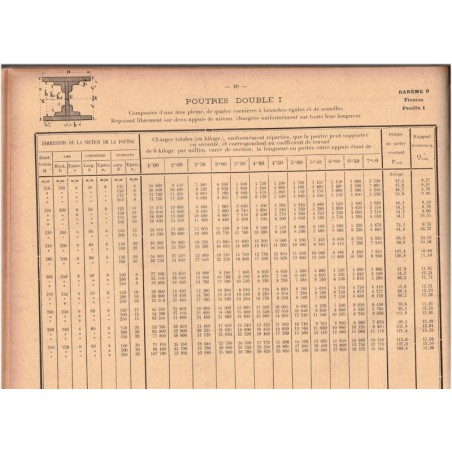 Les grands barèmes de la construction métallique, Raymond Cros, 1905 - architecture, bâtiment, techniques,