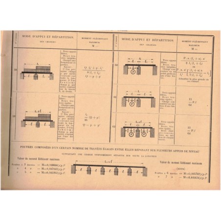 Les grands barèmes de la construction métallique, Raymond Cros, 1905 - architecture, bâtiment, techniques,