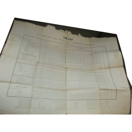 Affiche de 1871, politique, tableau du résultat des votes pour l'Assemblée Nationale le 8 février 1871, Bas-Rhin