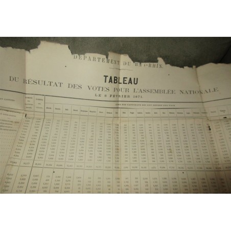 Affiche de 1871, politique, tableau du résultat des votes pour l'Assemblée Nationale le 8 février 1871, Bas-Rhin