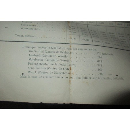 Affiche de 1871, politique, tableau du résultat des votes pour l'Assemblée Nationale le 8 février 1871, Bas-Rhin