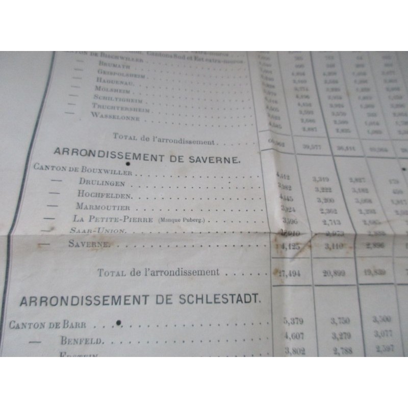 Affiche de 1871, tableau du résultat des votes pour l'Assemblée