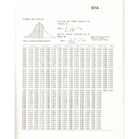 Les mathématiques, les dictionnaires du savoir moderne, 1973 - mathématiques pour tous