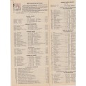 Guide de Paris, avec hôtels et restaurants, 1950, Pneu Michelin - guide vert Michelin