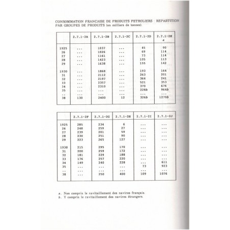 L'énergie aux XIXe et XXe siècle, annuaire statistique de l'économie T2, Dominique Barjot, 1991 - économie française