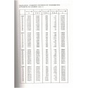 L'énergie aux XIXe et XXe siècle, annuaire statistique de l'économie T2, Dominique Barjot, 1991 - économie française