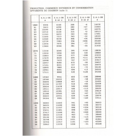L'énergie aux XIXe et XXe siècle, annuaire statistique de l'économie T2, Dominique Barjot, 1991 - économie française