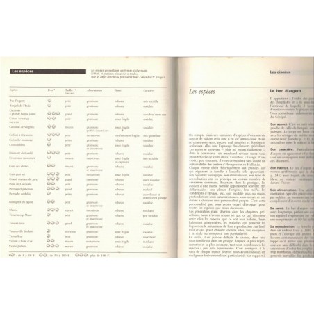 L'encyclopédie des animaux familiers, Culture art Loisirs 1968 - guide des chats, chiens, oiseaux, poissons, animaux de la ferme