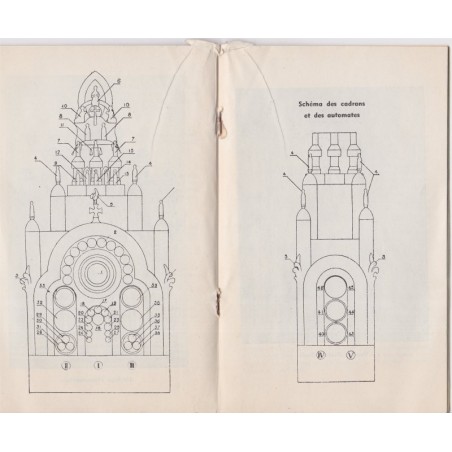 L'horloge monumentale de la Cathédrale de Beauvais, L. Vérité, 1963 - architecture, horlogerie, Oise, Picardie