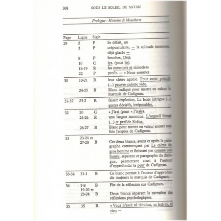 Sous le soleil de Satan, Georges Bernanos, 1987 - combat contre le diable, prêtre