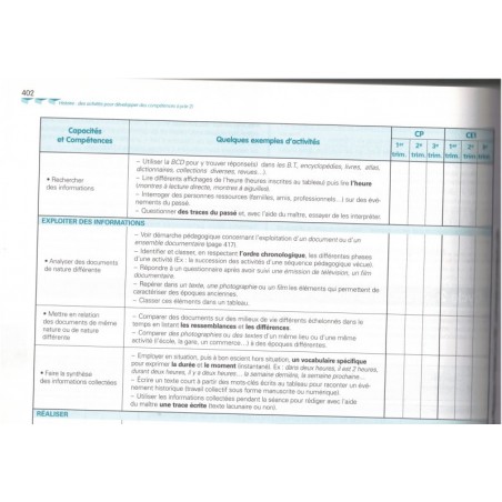 Programmes et pratiques pédagogiques pour l'école élémentaire, Norbert Babin, 2006 - pédagogie