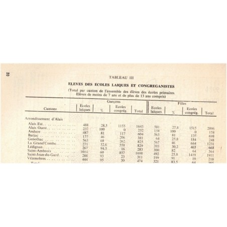 La bataille pour l'école primaire dans le Gard 1866-1872, Raymond Huard,  1966 - scolarisation, laïcité, Languedoc