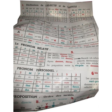 Affiche scolaire, tableau récapitulatif grammaire allemande, Pierre Useldinger - manuels d'allemand, livre du maître