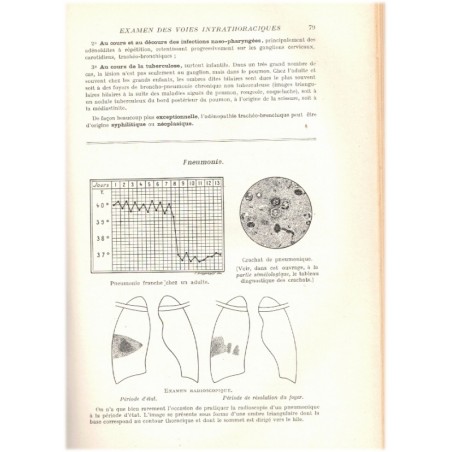 Diagnostic clinique, A. Martinet 1934 - symptômes maladie, manuels de médecine