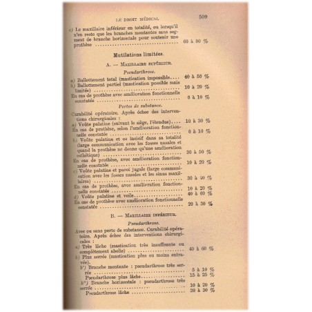 Le droit médical 1939, Paul Appleton et Paul Boudin 1939 - médecine, protection sociale 1940, manuels de droit