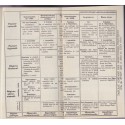 L'histoire au Baccalauréat, 1789 à 1851, Pierre Serryn, 1948 - manuels d'histoire, annales d'histoire