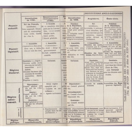 L'histoire au Baccalauréat, 1789 à 1851, Pierre Serryn, 1948 - manuels d'histoire, annales d'histoire