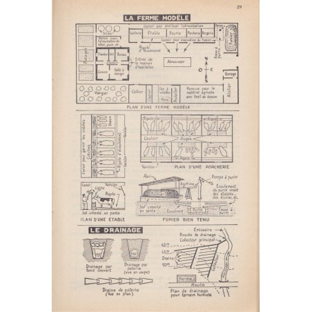 Mon mémento de Sciences & questionnaire, écoles rurales de garçons, fin d'études primaires, 1968 - écologie, agriculture