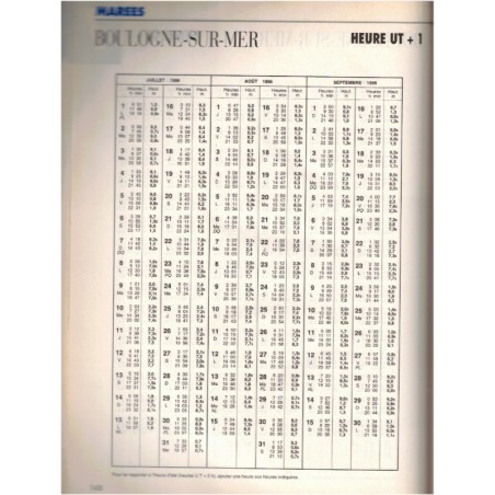 Revue Bateaux hors-série 1996 Skipper 96, supplément à N°451 - marine, navigation, bateaux, voiliers, anciens magazines,