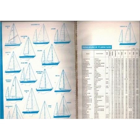 Revue Bateaux Spécial Salon 1977, N°224 janvier 1977 -  marine, navigation, bateaux, voiliers, anciens magazines,