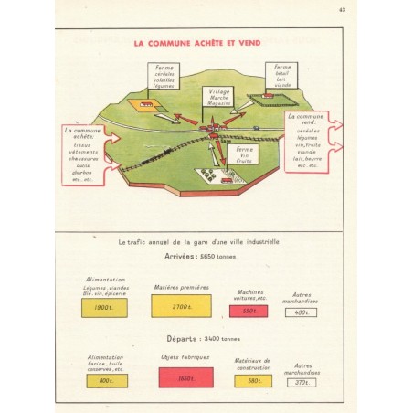 Géographie la France les pays d'expression française, cours moyen, Gossot et Méjean, 1968 - manuels de géographie