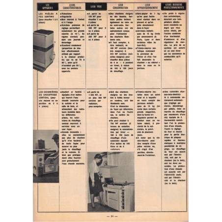 Chez Vous, décoration, cuisine, entretien n°20 novembre 1962 - magazine féminin, décoration, vintage 1950