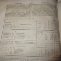 Chemins de fer, en 1840 - Encyclopédie catholique, Abbé Glaire et Le Wash, 1841, Tome 8  - trains, industrie XIXe siècle