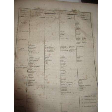 Chemins de fer, en 1840 - Encyclopédie catholique, Abbé Glaire et Le Wash, 1841, Tome 8  - trains, industrie XIXe siècle