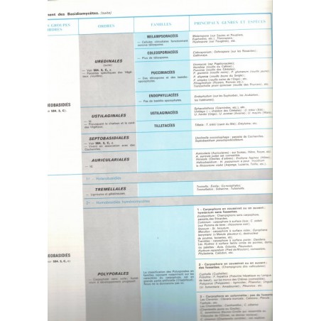 La vie des plantes, Roger Caratini, Bordas Encyclopédie T10 - botanique, sciences naturelles,