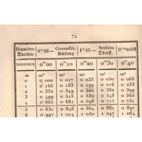 1845, Cubage des arbres d'après le système métrique, Dannbach Strasbourg - arbres, manuscrit, alsatiques, généalogie, Barr,