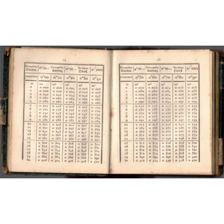 1845, Cubage des arbres d'après le système métrique, Dannbach Strasbourg - arbres, manuscrit, alsatiques, généalogie, Barr,
