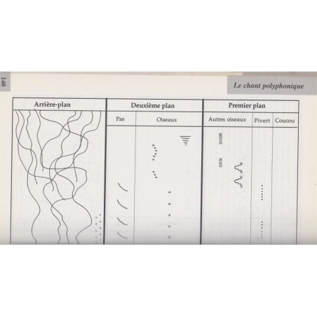 A pleine voix, Parmentier-Bernage, 1997 - musique, chant