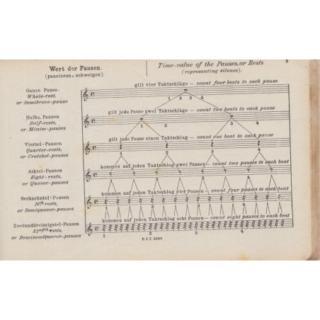 Mandolinenschule, Weimershaus, mandolin school - mandoline, instruments musique, partitions, english