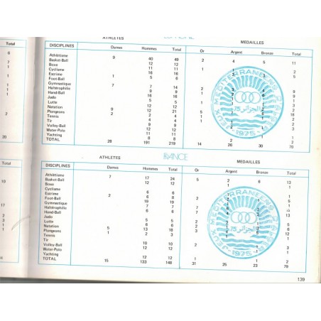 VIIe Jeux Méditerranéens Alger 1975 - Algérie, sports, athlétisme, champions sportifs 1975,