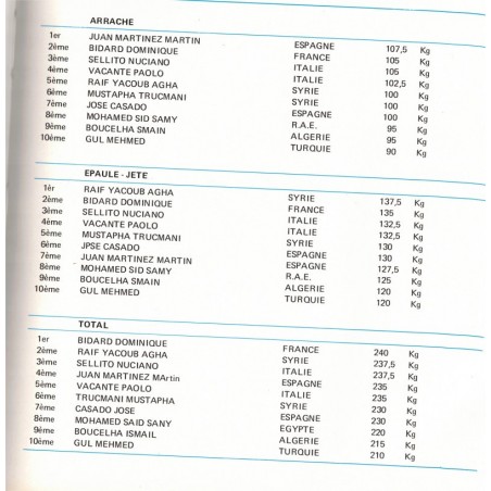 VIIe Jeux Méditerranéens Alger 1975 - Algérie, sports, athlétisme, champions sportifs 1975,