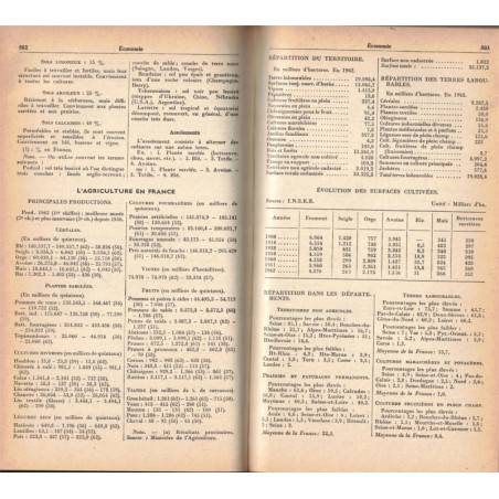 Quid 1964, tout pour tous, Dominique Frémy - histoire XXe siècle, encyclopédie,