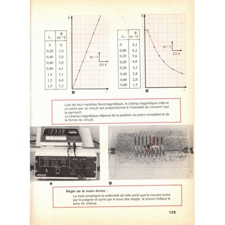 Physique Terminale D, Anne-Marie Dégurse, 1981 - manuels de physique, classe de terminale,
