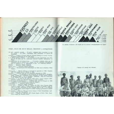 Victoire sur l'Everest, Général sir John Hunt, 1954 - Népal, Everest, Himalaya, alpinisme, sport,