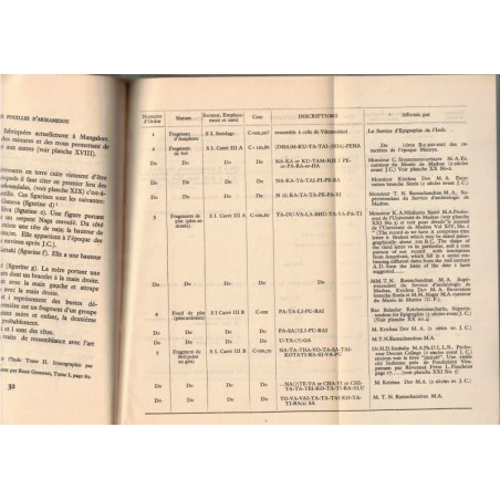 Les fouilles d'Arikamédou, Podouké, Pattabiramin, 1946 - Indes, dédicacé, Jouveau-Dubreuil, art hindou, bouddhisme, hindouisme,