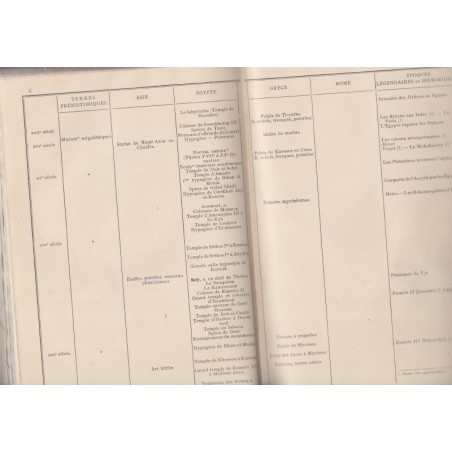 L'art antique, histoire de l'art, Elie Faure, 1922 - Antiquité, Grèce, Italie, Egypte