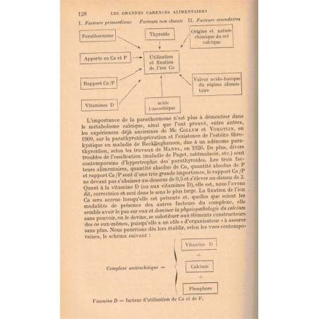 Hygiène alimentaire moderne, L.M. Sandoz, 1946 -, biologie, diététique,